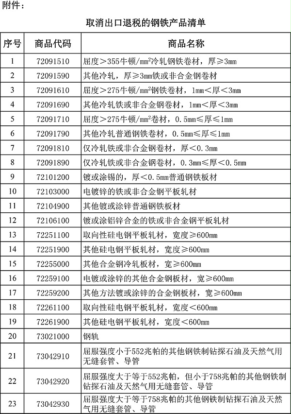 钢铁产品取消退税清单