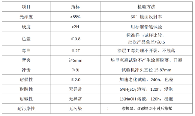 家电彩涂板性能要求